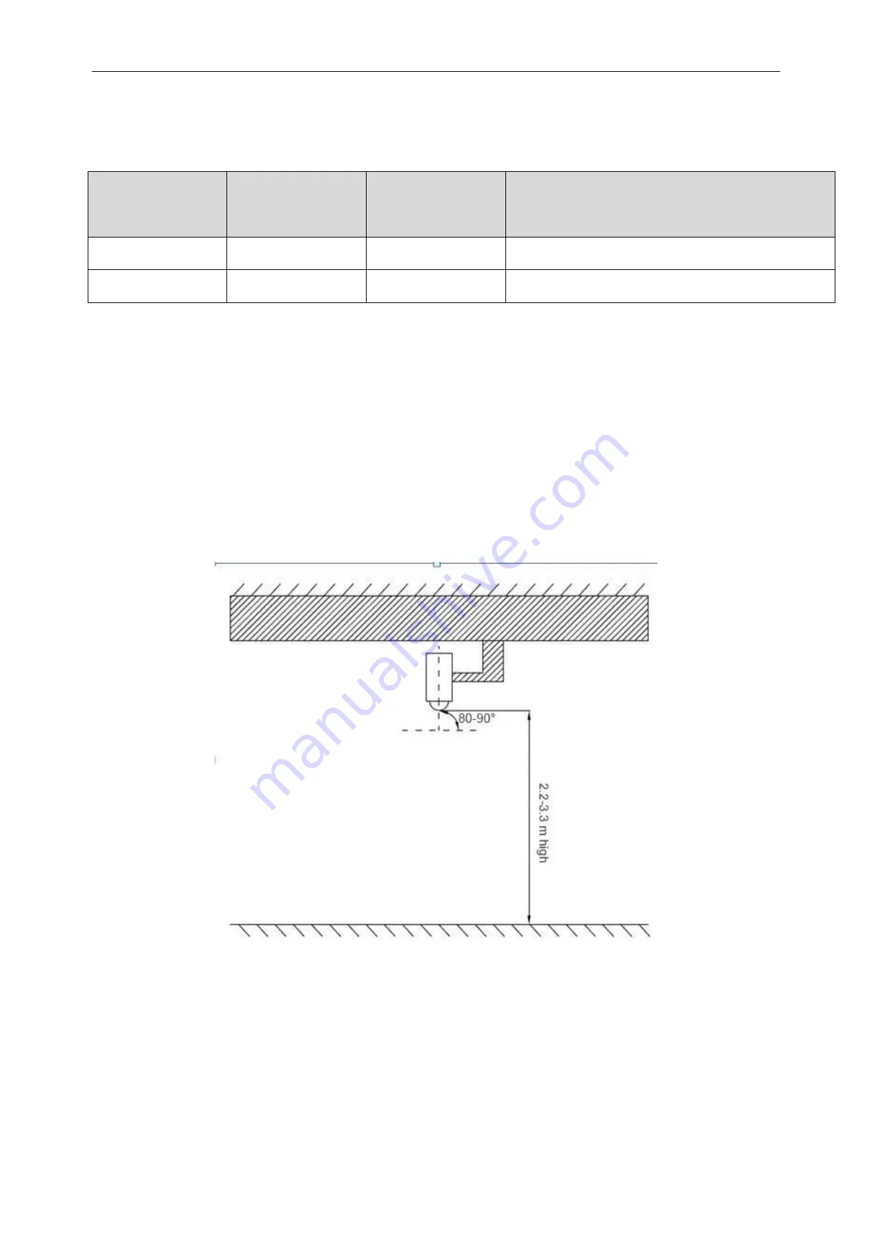 Dahua DH-IPC-HD4140X-3D Series Construction Manual Download Page 12