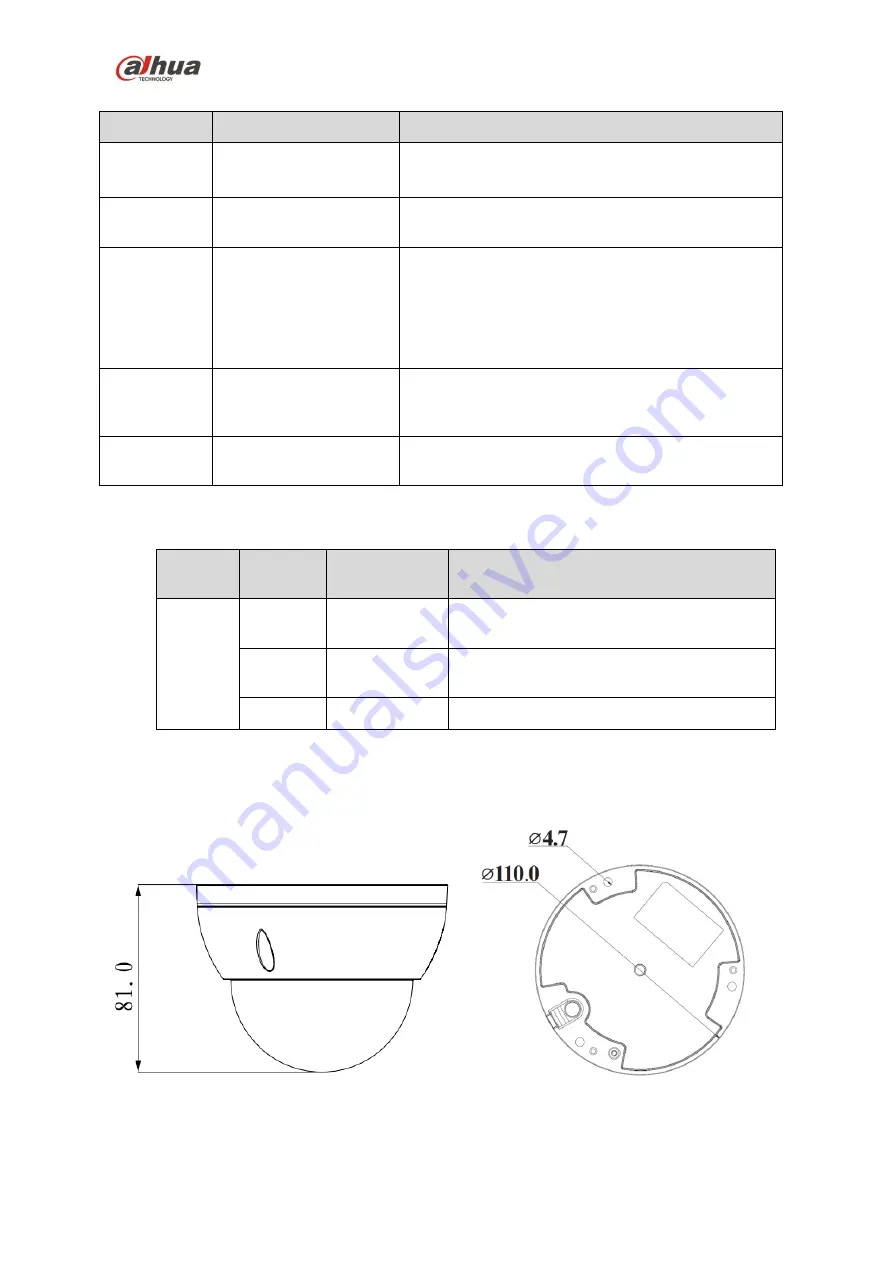 Dahua DH-IPC-HDBW4421EP-0280B Quick Start Manual Download Page 6