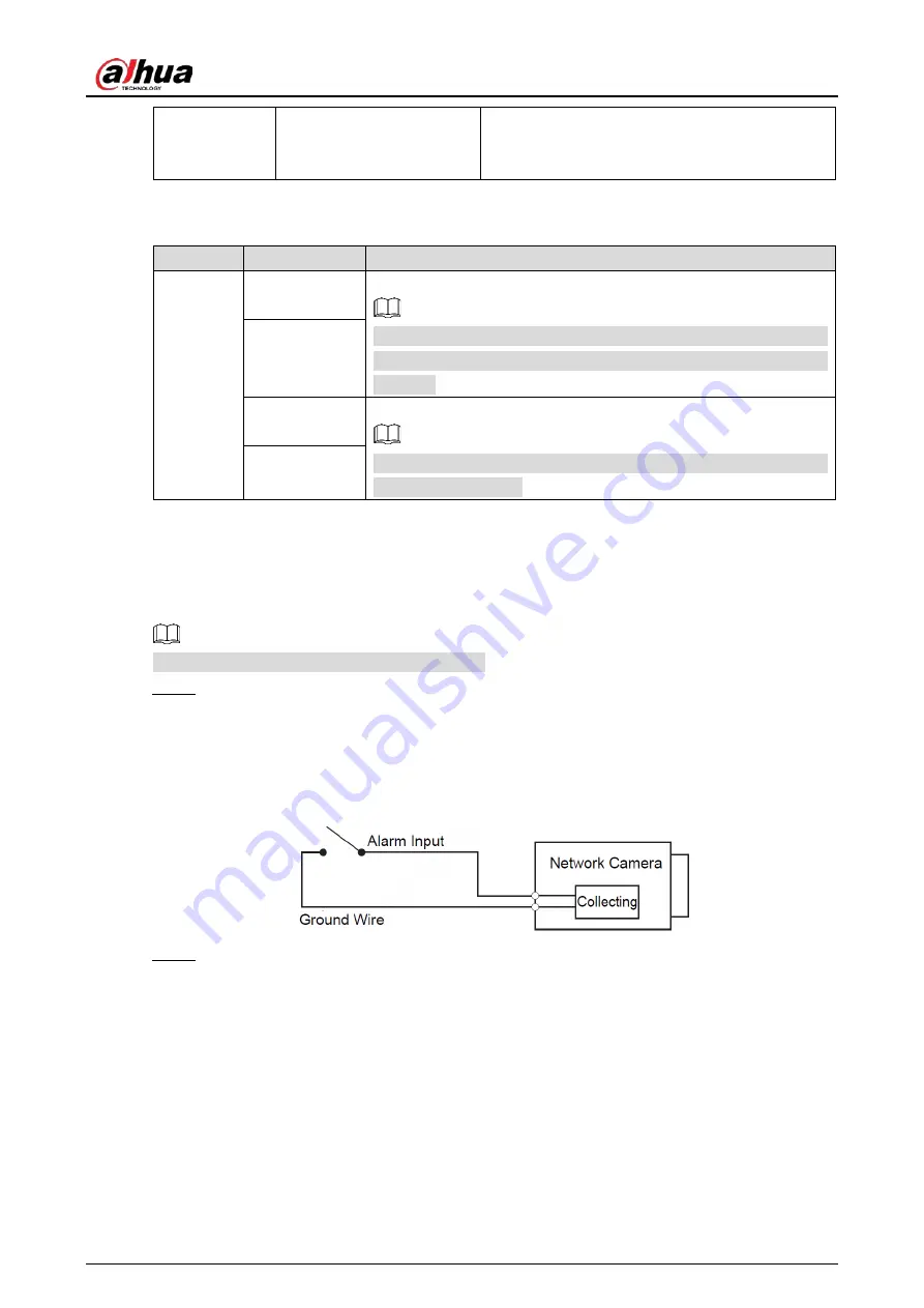 Dahua DH-IPC-HDBW5442HN-ZHE Скачать руководство пользователя страница 8