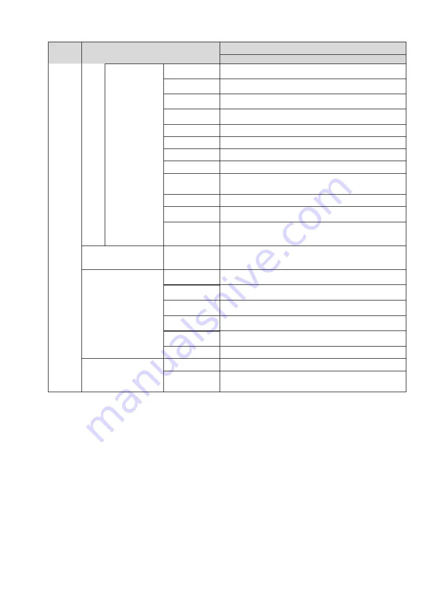 Dahua DH-IPC-HFW2100P Скачать руководство пользователя страница 13