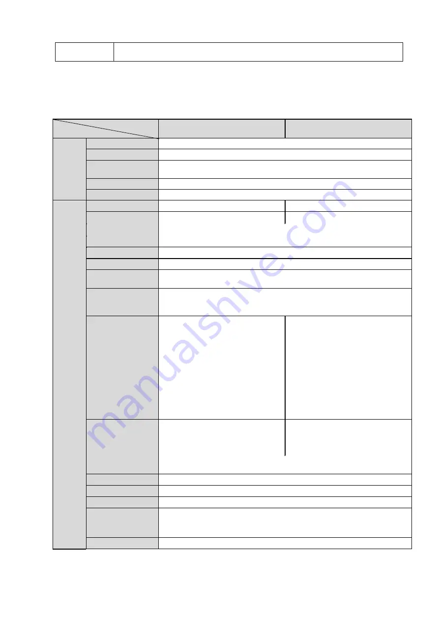 Dahua DH-IPC-HFW3200S User Manual Download Page 7