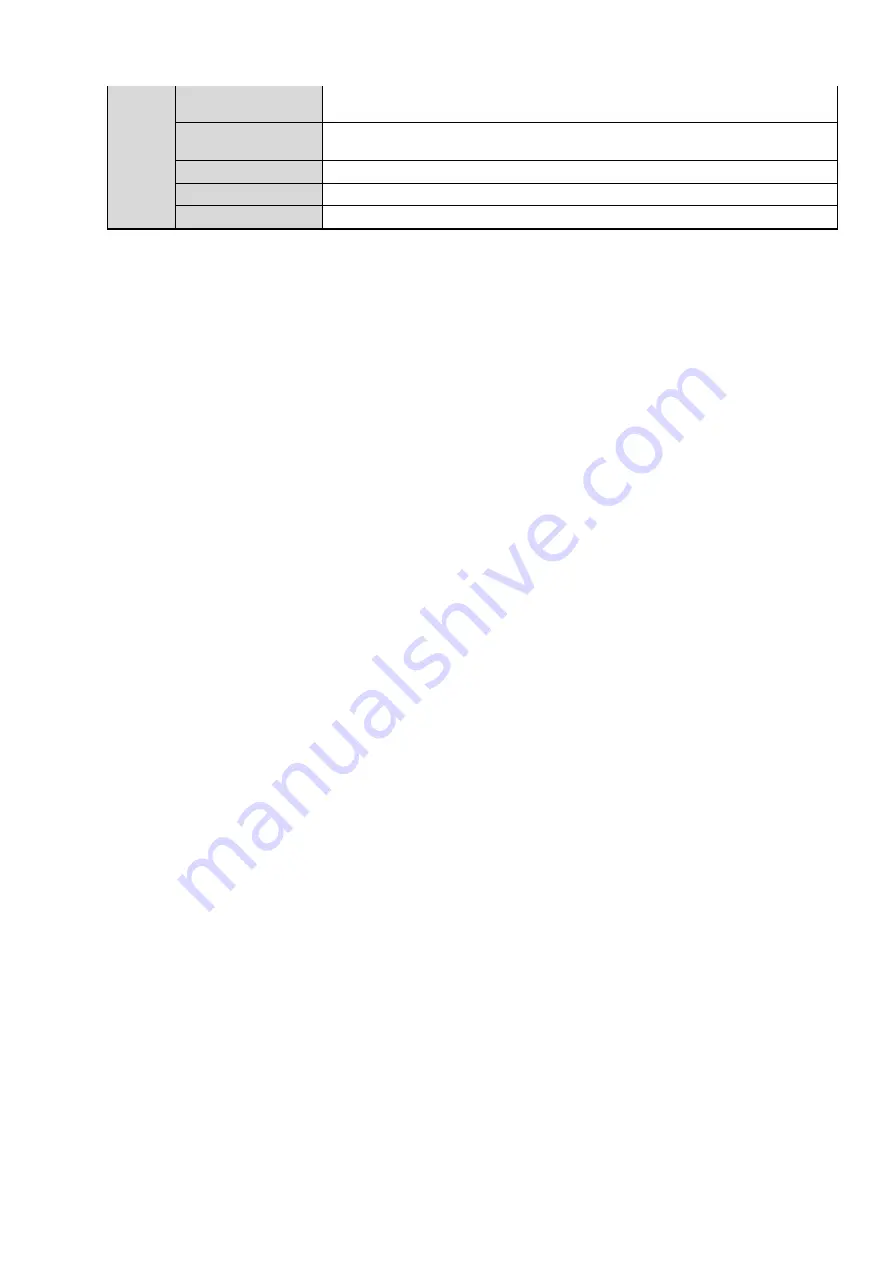 Dahua DH-IPC-HFW3200S User Manual Download Page 10