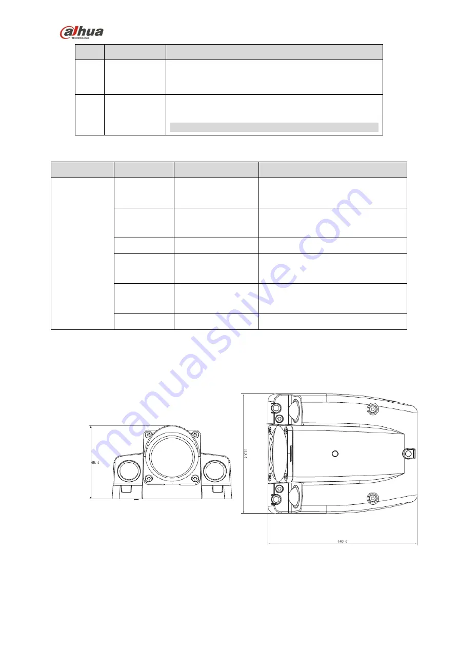 Dahua DH-IPC-MBW4231-AS Quick Start Manual Download Page 7