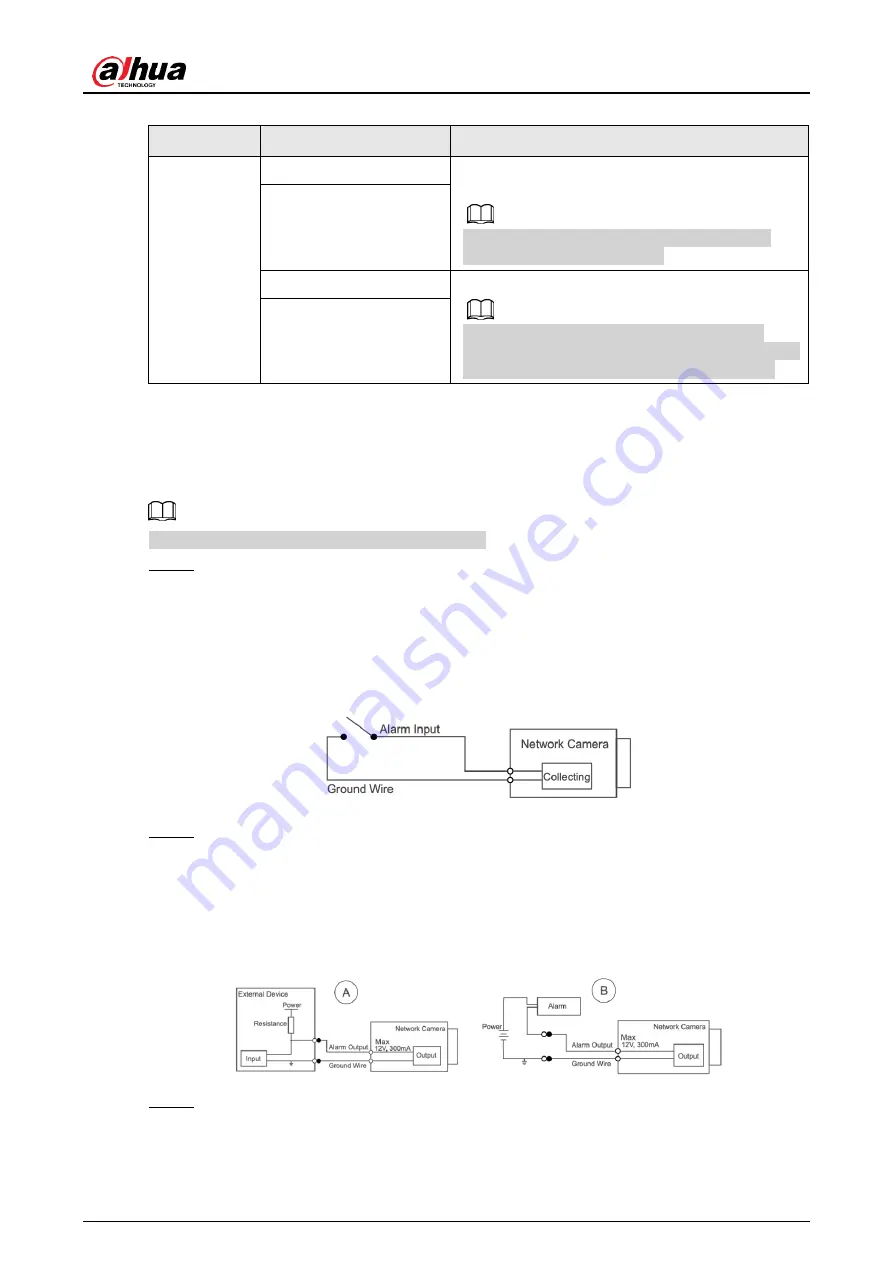 Dahua DH-IPC-PDBW82041N-B360 Quick Start Manual Download Page 7