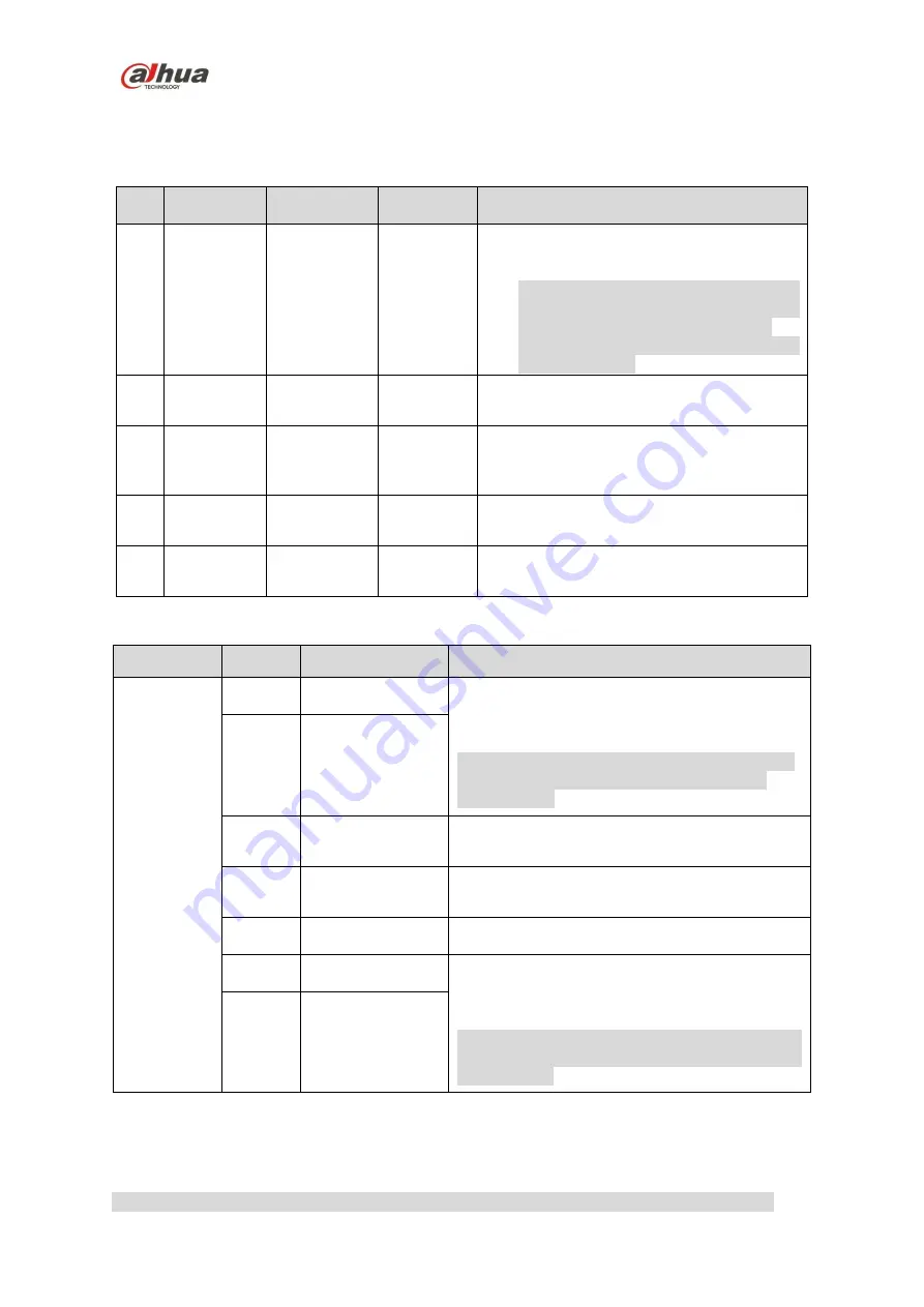 Dahua DH-IPC-PDBW8800-A180 Скачать руководство пользователя страница 7