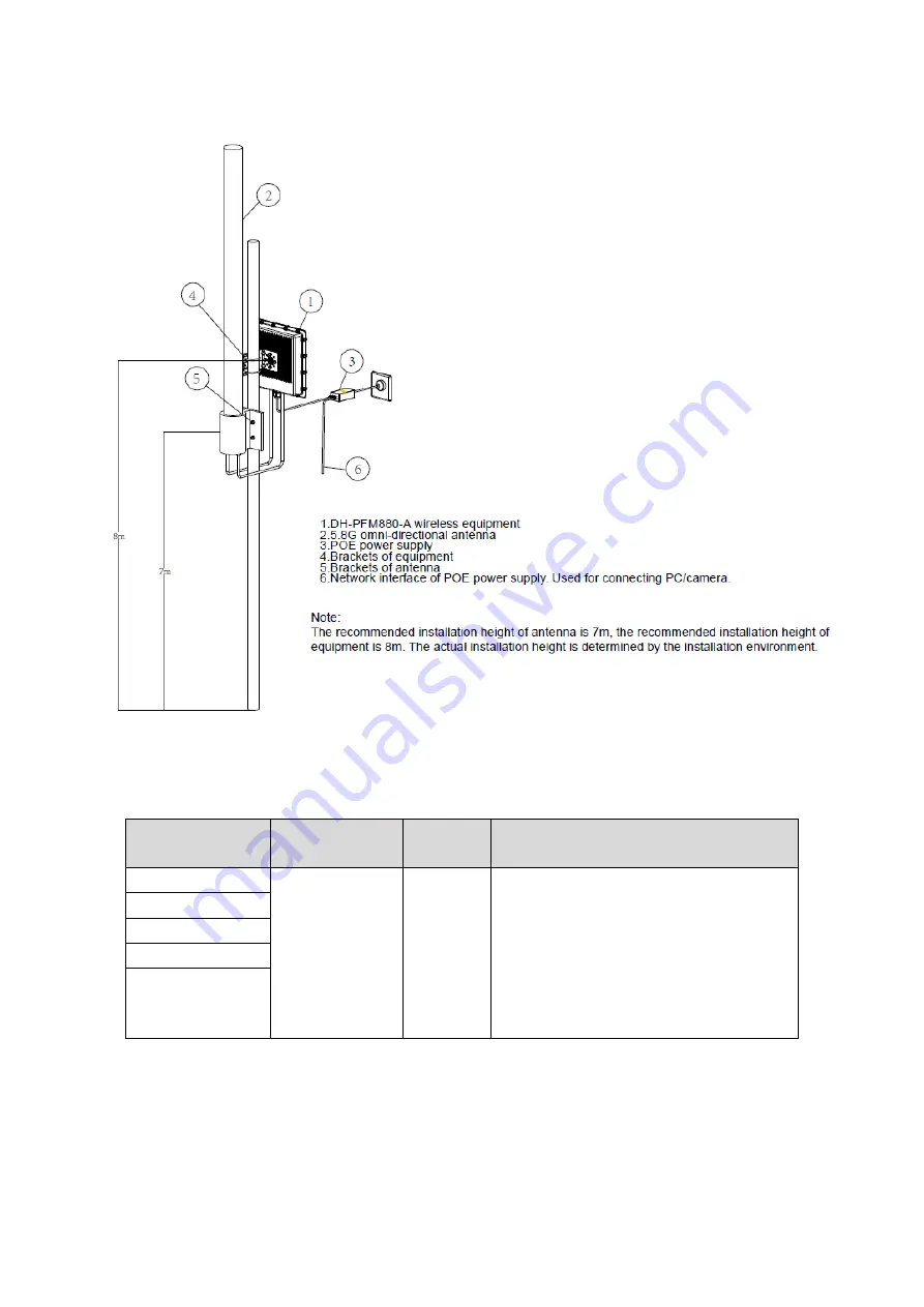 Dahua DH-PFM Series Скачать руководство пользователя страница 8