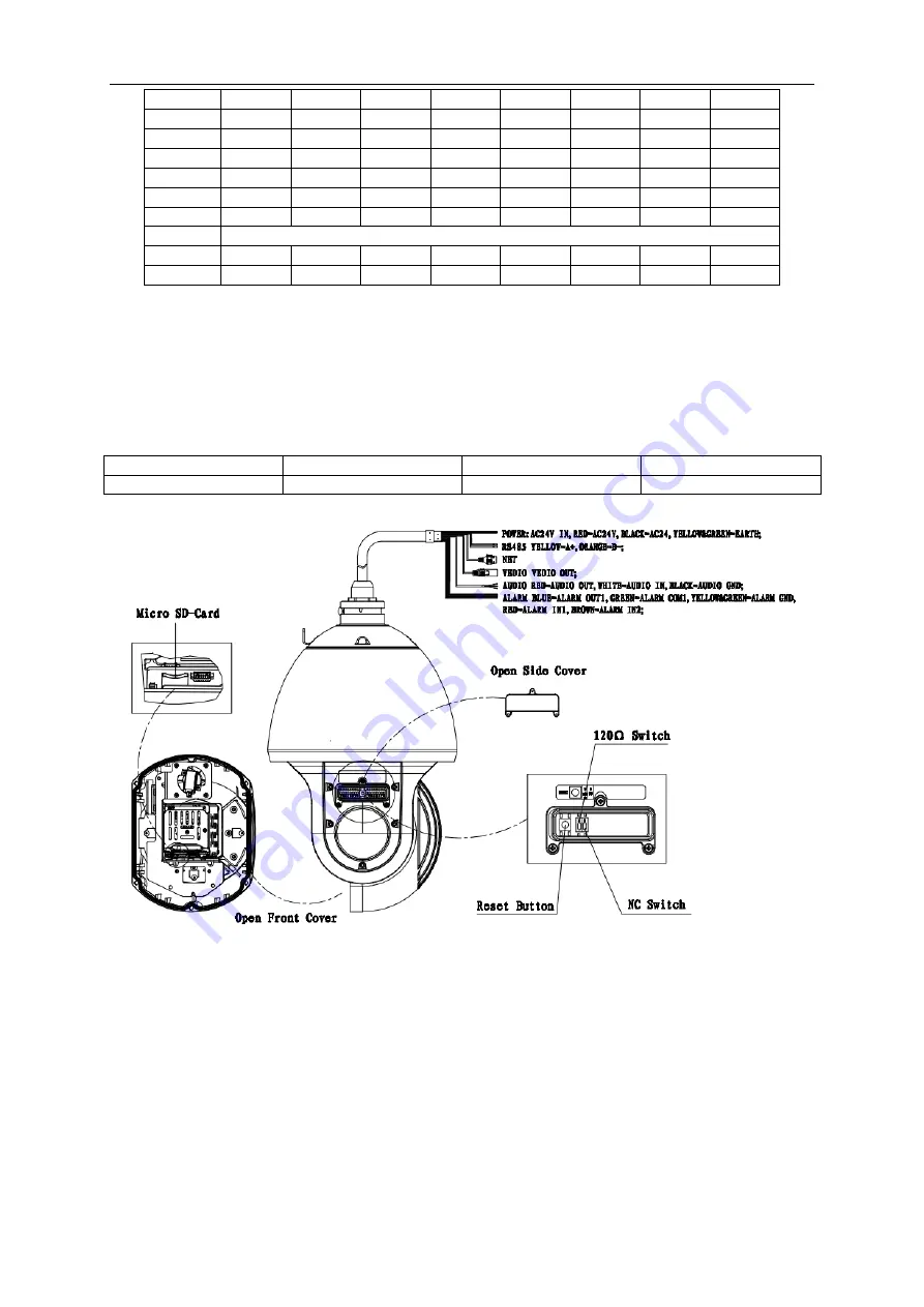 Dahua DH-SD6C225U-HNI Installation Manual Download Page 13