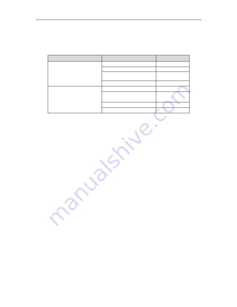 Dahua DH-TPC-PT8320C Quick Start Manual Download Page 7