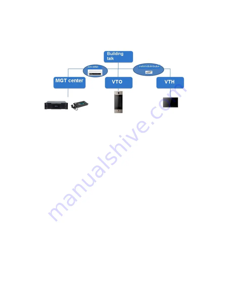 Dahua DH-VTO9221D Скачать руководство пользователя страница 11