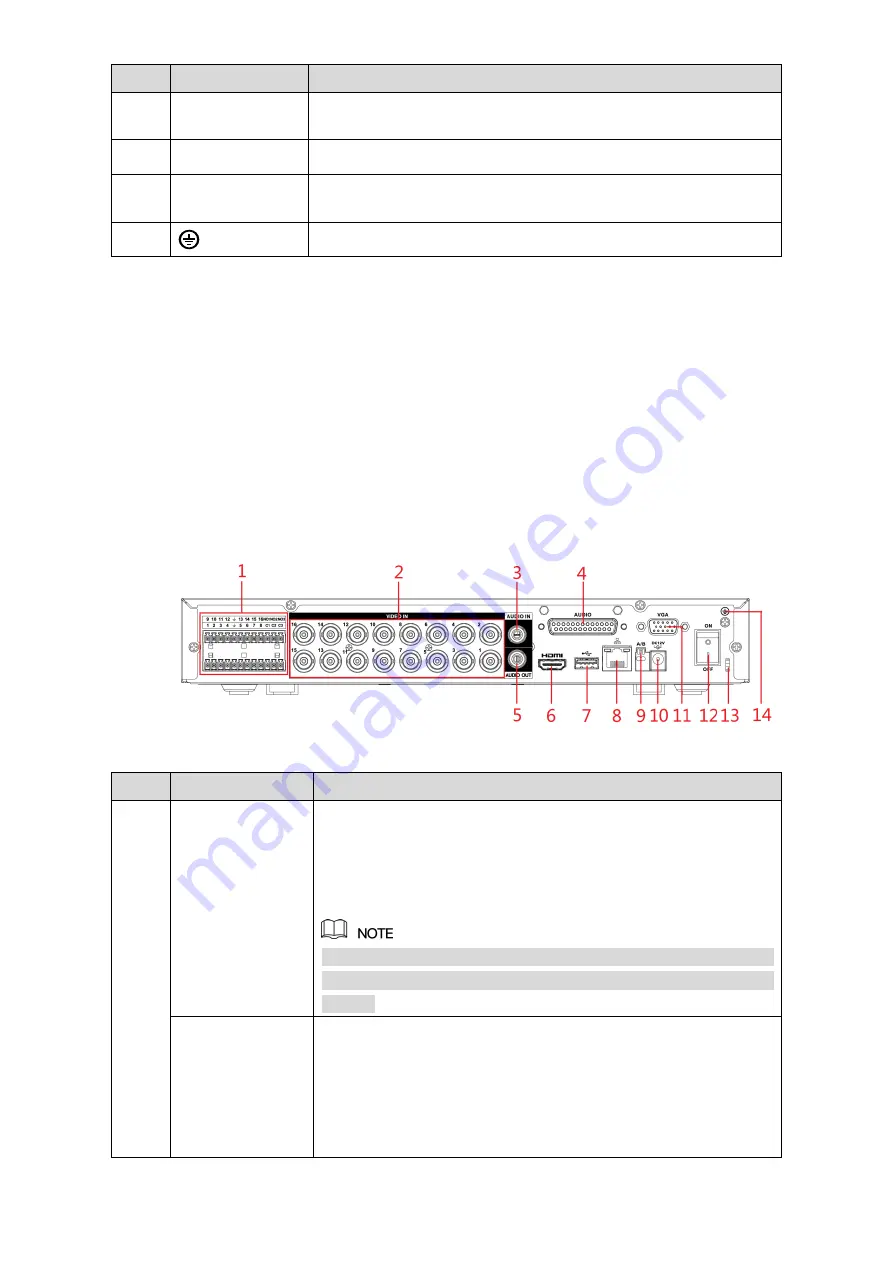 Dahua DH-XVR5416L-X Скачать руководство пользователя страница 35