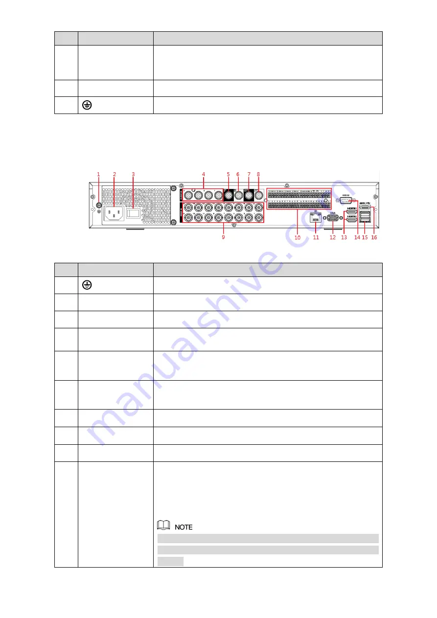 Dahua DH-XVR5416L-X User Manual Download Page 39