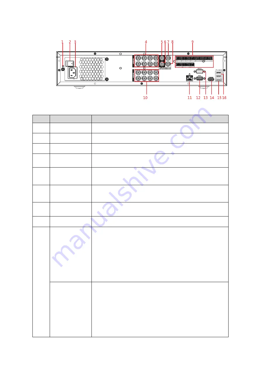 Dahua DH-XVR5416L-X User Manual Download Page 41