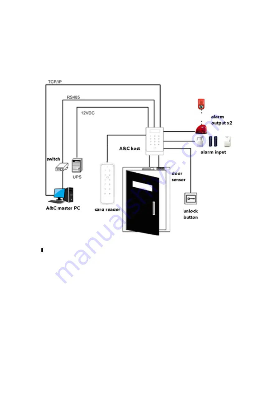 Dahua DHI-ASR1200D User Manual Download Page 12