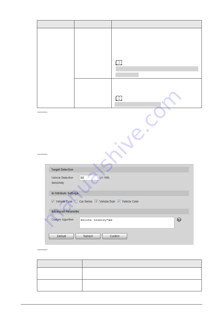 Dahua DHI-ITC215-PW6M-IRLZF-B Web Operation Manual Download Page 28