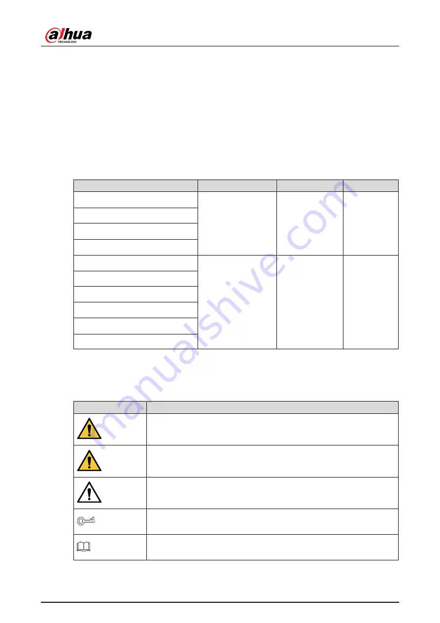 Dahua DHI-ITC215-PW6M-IRLZF User Manual Download Page 2