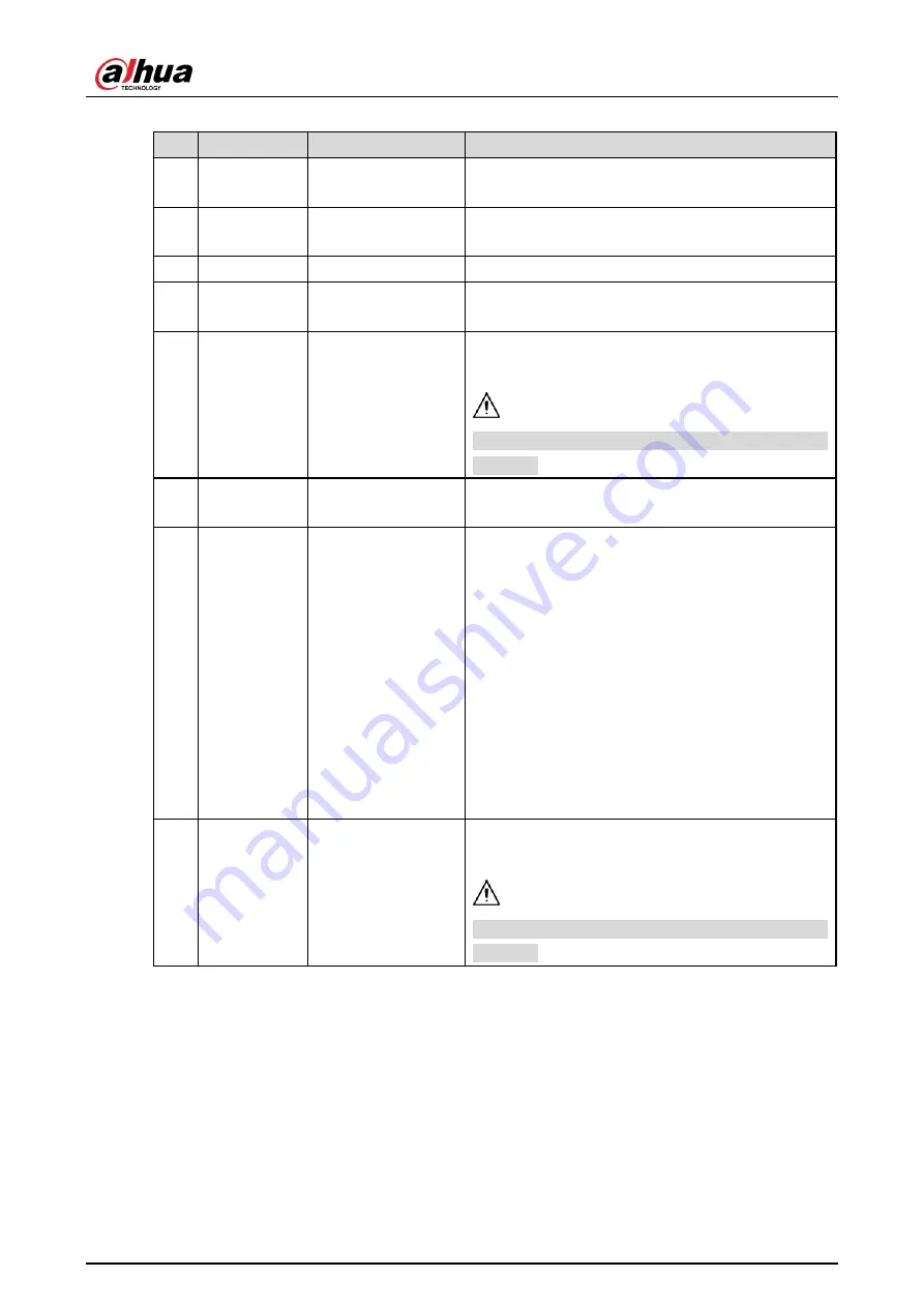 Dahua DHI-ITC215-PW6M-IRLZF Скачать руководство пользователя страница 13