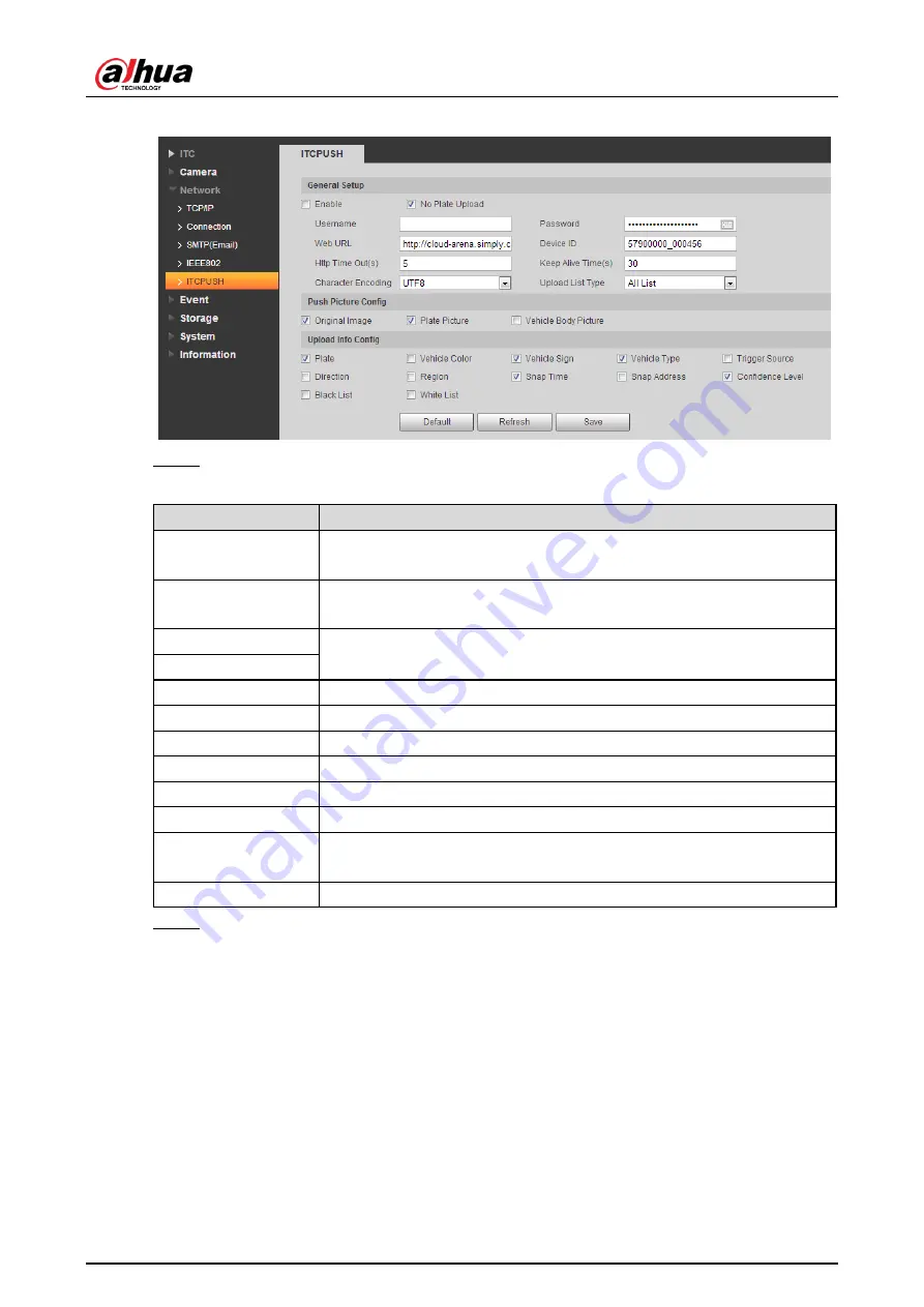 Dahua DHI-ITC215-PW6M-IRLZF User Manual Download Page 69