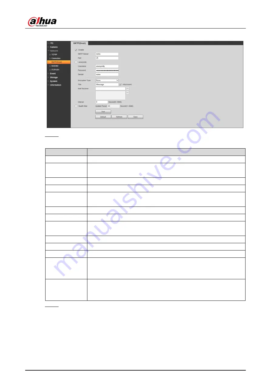 Dahua DHI-ITC237-PW6M-LZF1050 User Manual Download Page 67