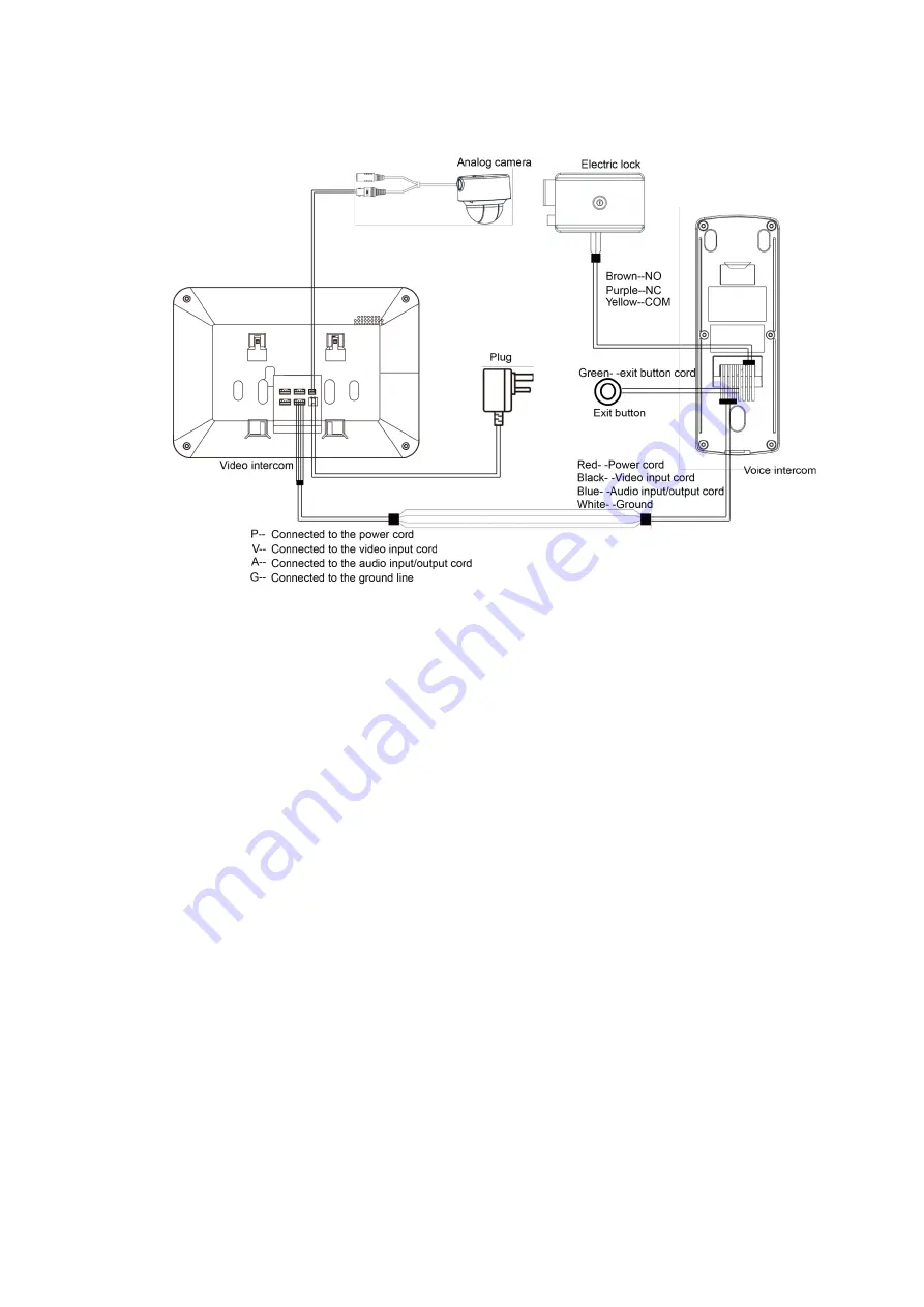 Dahua DHI-KTA01 Quick Start Manual Download Page 14