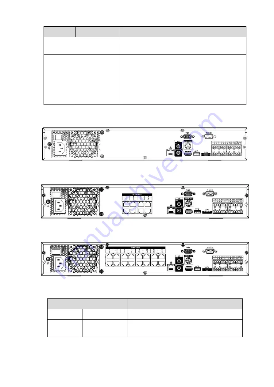 Dahua DHI-NVR5224-24P-4KS2 Скачать руководство пользователя страница 101