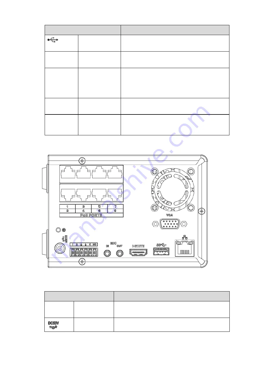 Dahua DHI-NVR5224-24P-4KS2 Скачать руководство пользователя страница 108