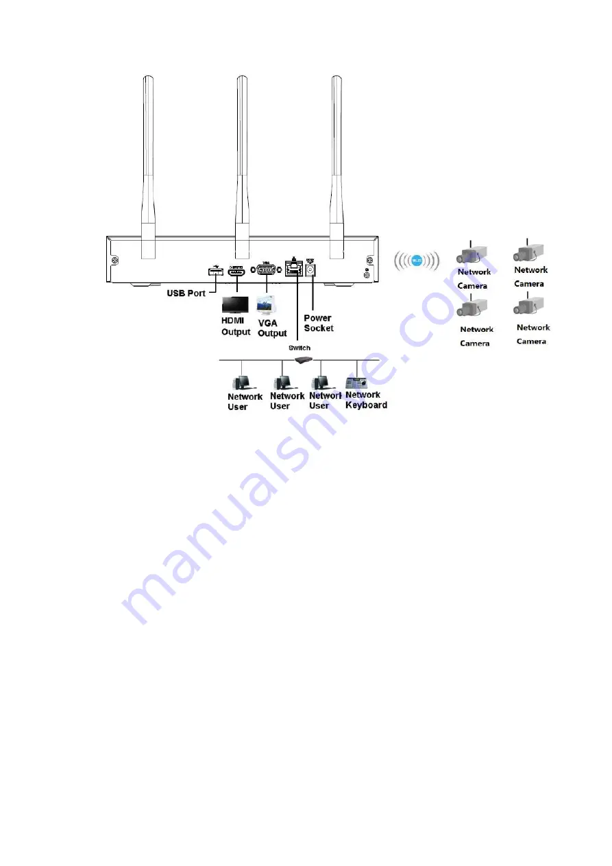 Dahua DHI-NVR5224-24P-4KS2 User Manual Download Page 134