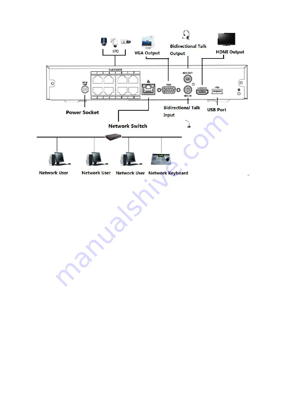 Dahua DHI-NVR5224-24P-4KS2 User Manual Download Page 135