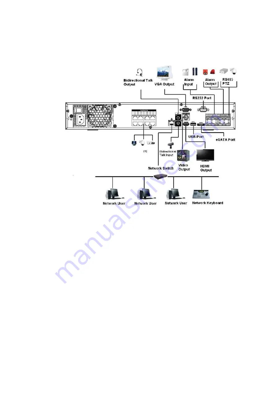 Dahua DHI-NVR5224-24P-4KS2 User Manual Download Page 139