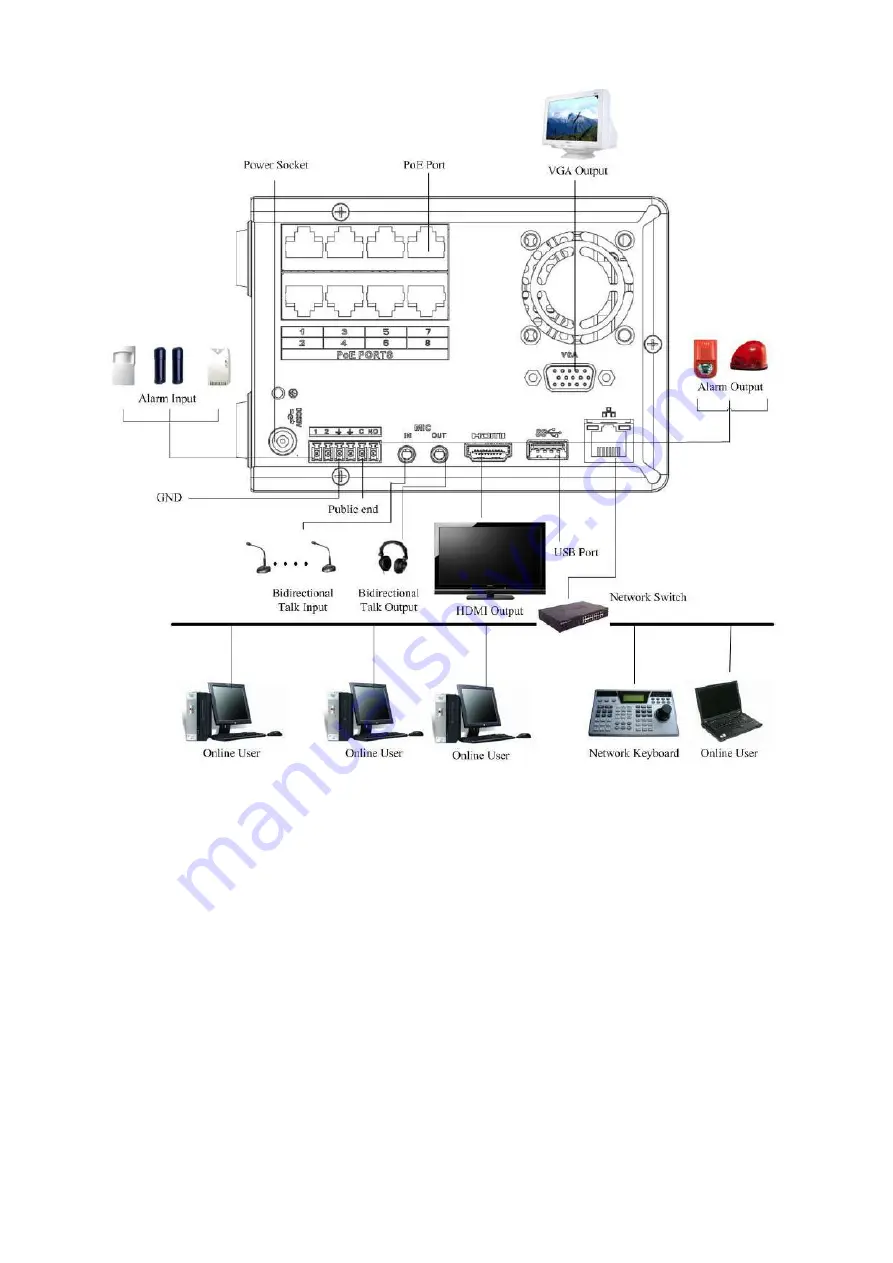 Dahua DHI-NVR5224-24P-4KS2 Скачать руководство пользователя страница 141