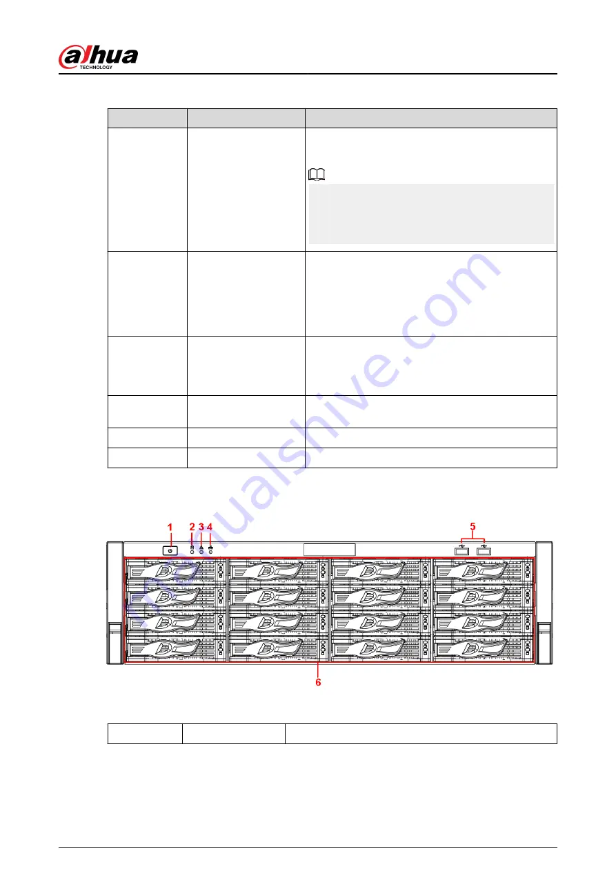 Dahua DHI-NVR5432-EI User Manual Download Page 31