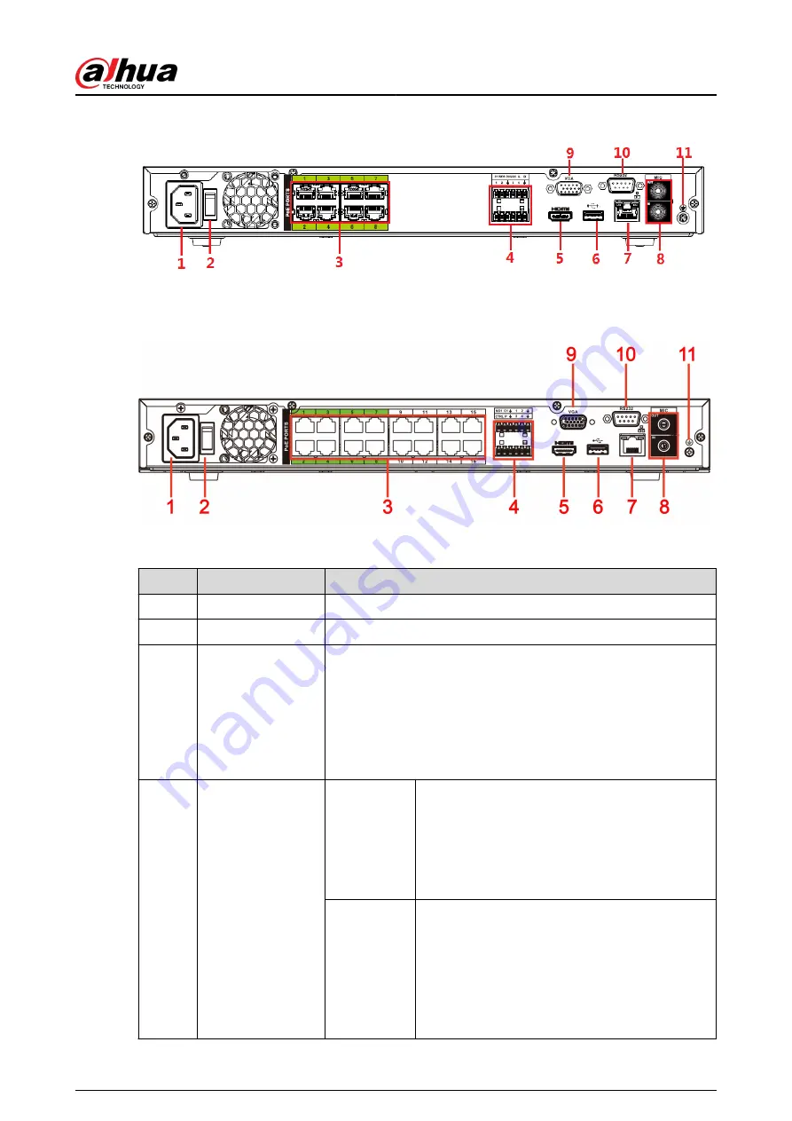 Dahua DHI-NVR5432-EI User Manual Download Page 76