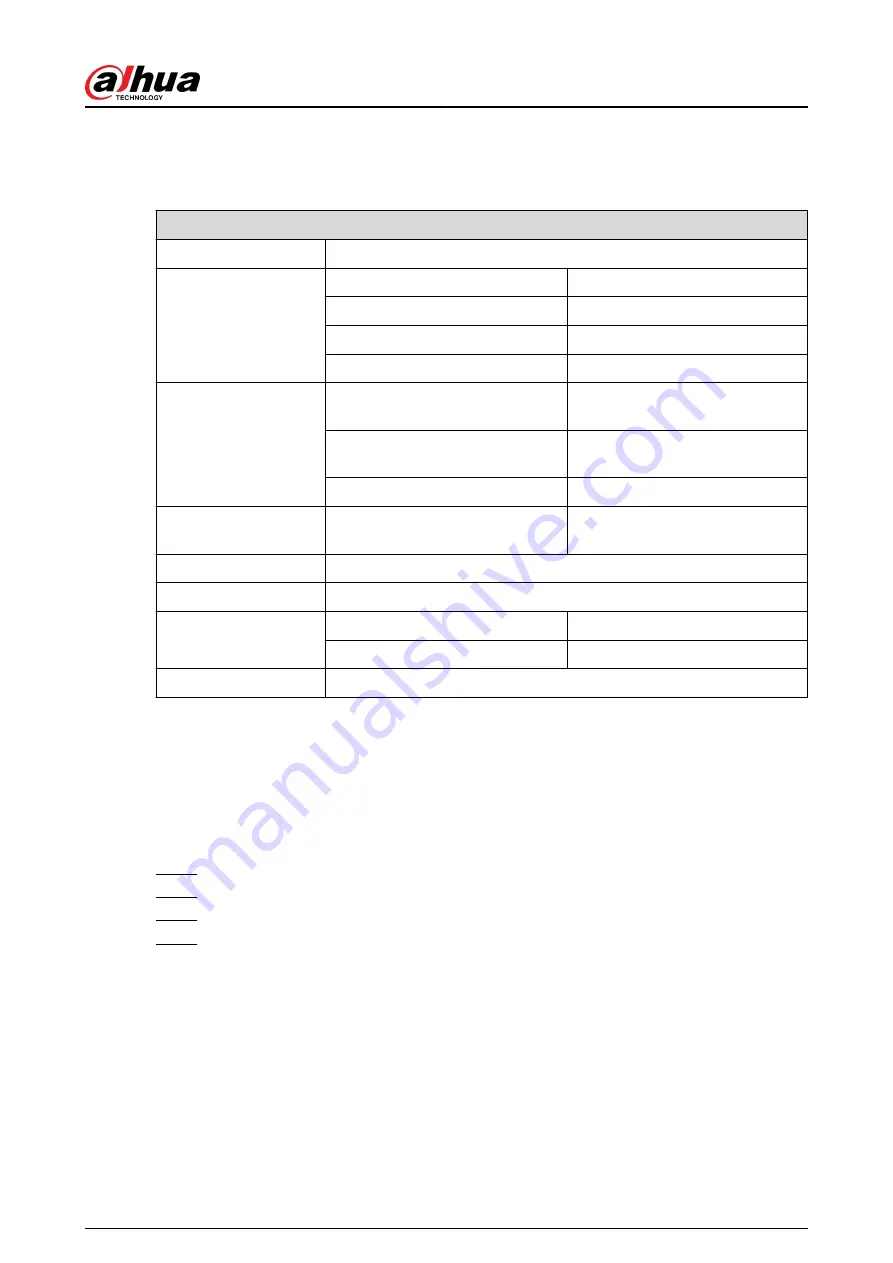 Dahua DHI-NVR5432-EI User Manual Download Page 91