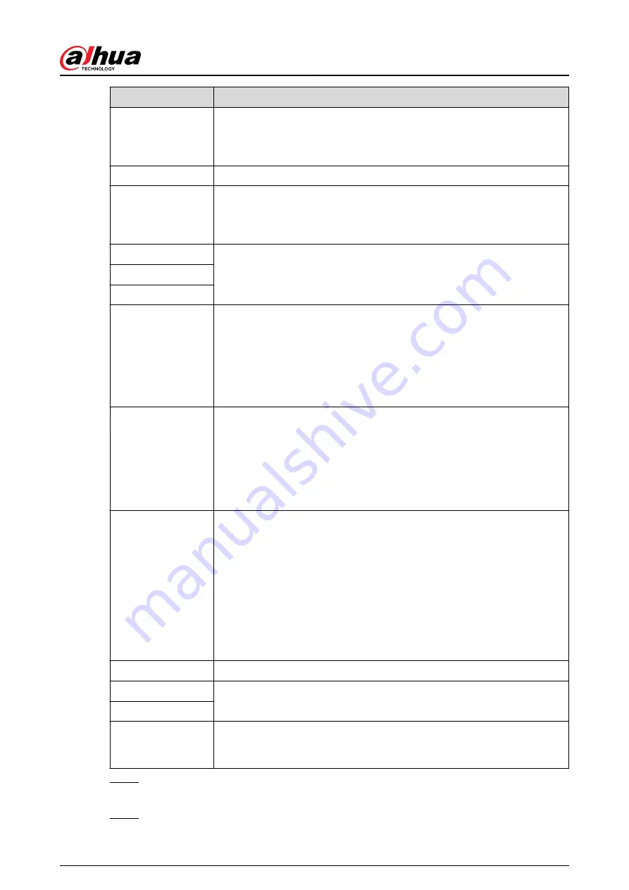 Dahua DHI-NVR5432-EI User Manual Download Page 379