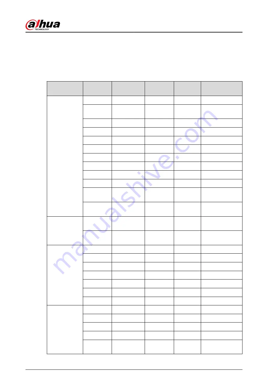 Dahua DHI-NVR5432-EI User Manual Download Page 463