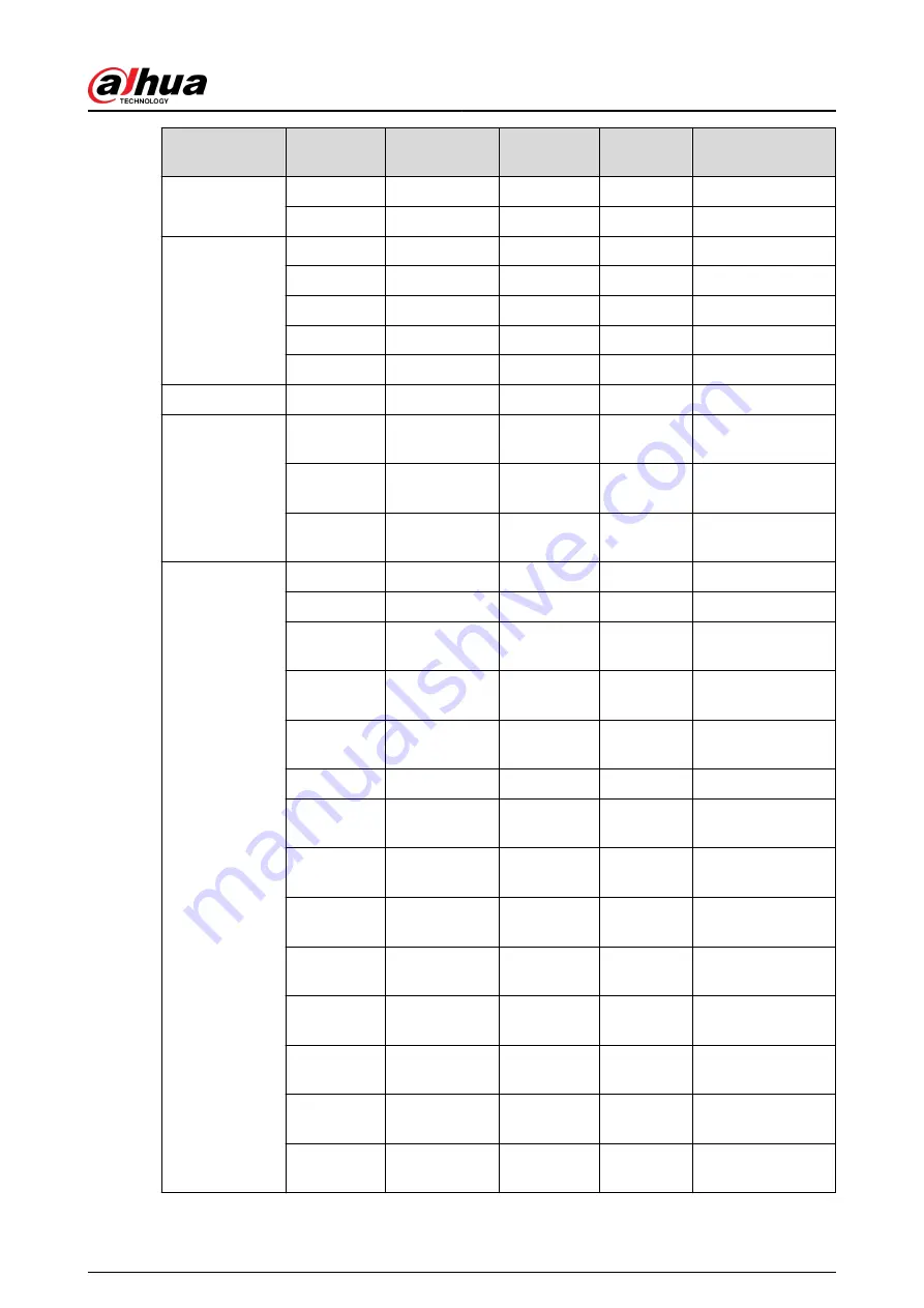 Dahua DHI-NVR5432-EI User Manual Download Page 464