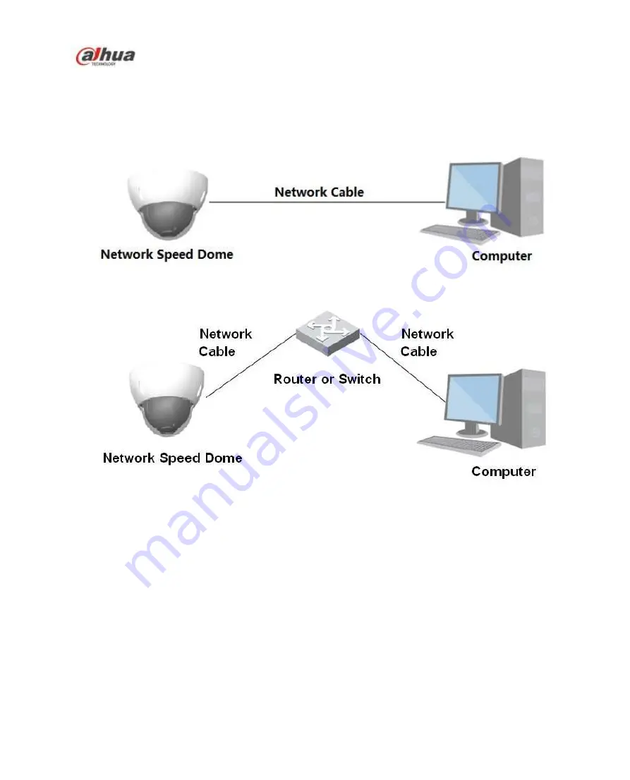 Dahua F4X5 Operation Manual Download Page 5