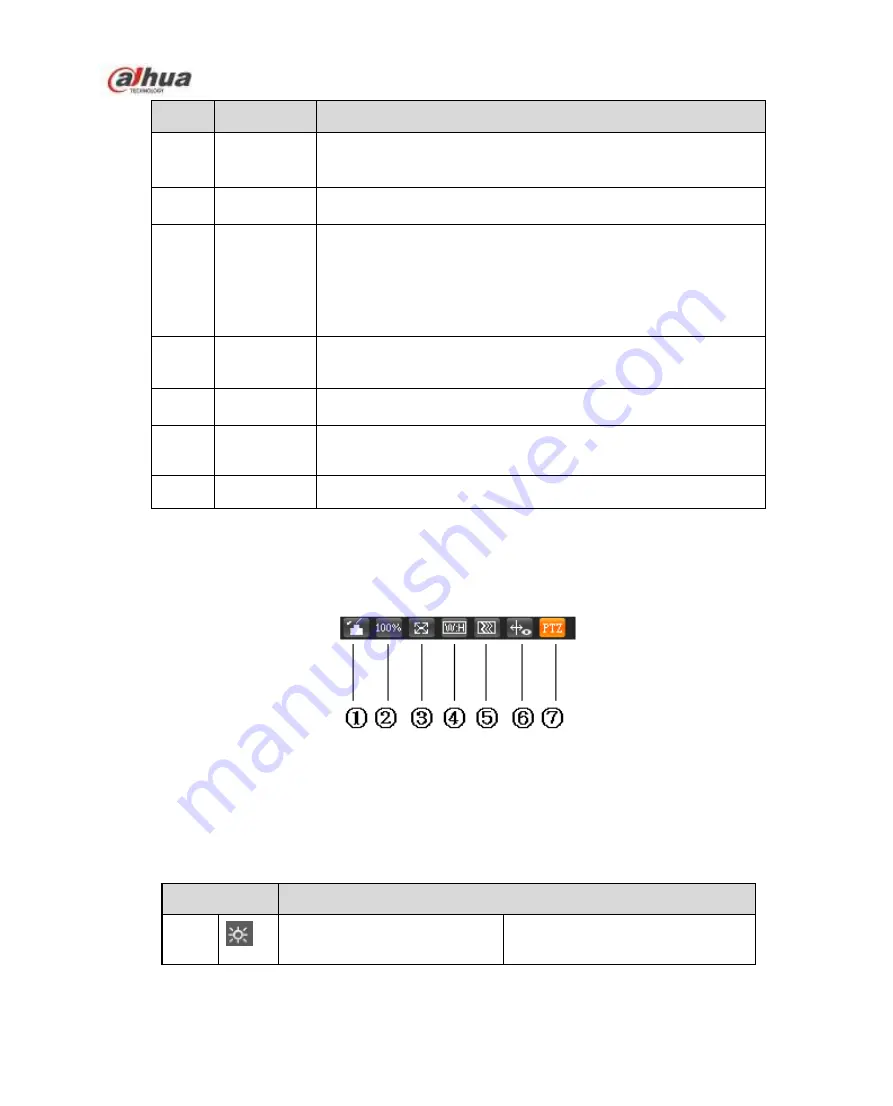 Dahua F4X5 Operation Manual Download Page 11