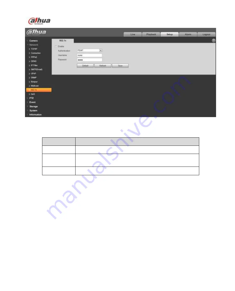 Dahua F4X5 Operation Manual Download Page 54