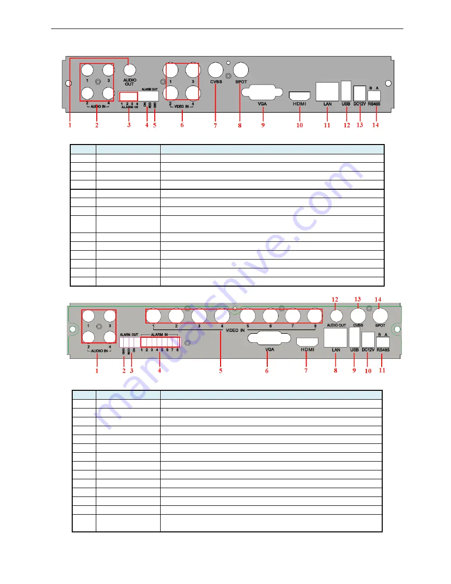 Dahua General 960H Mini 1U series User Manual Download Page 5