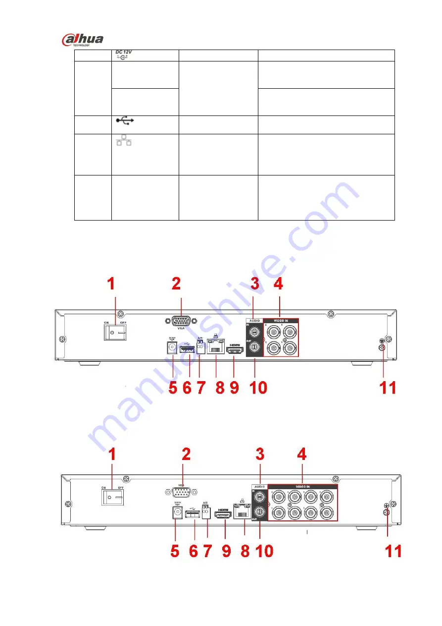 Dahua HCVR21**HS-S2 Series Скачать руководство пользователя страница 87