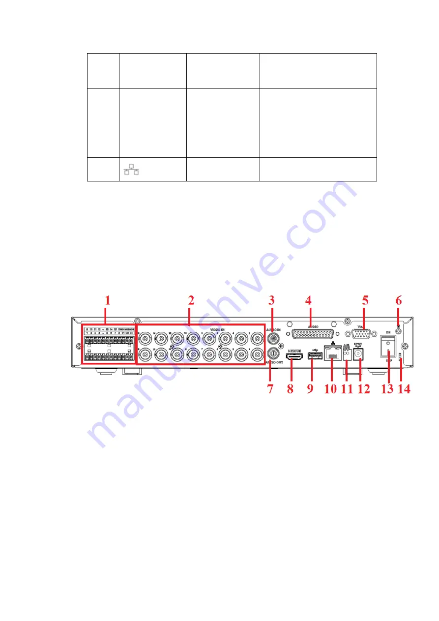 Dahua HCVR2108C-S2 Series Скачать руководство пользователя страница 187