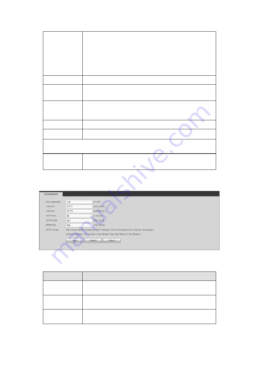 Dahua HCVR2108C-S2 Series User Manual Download Page 404