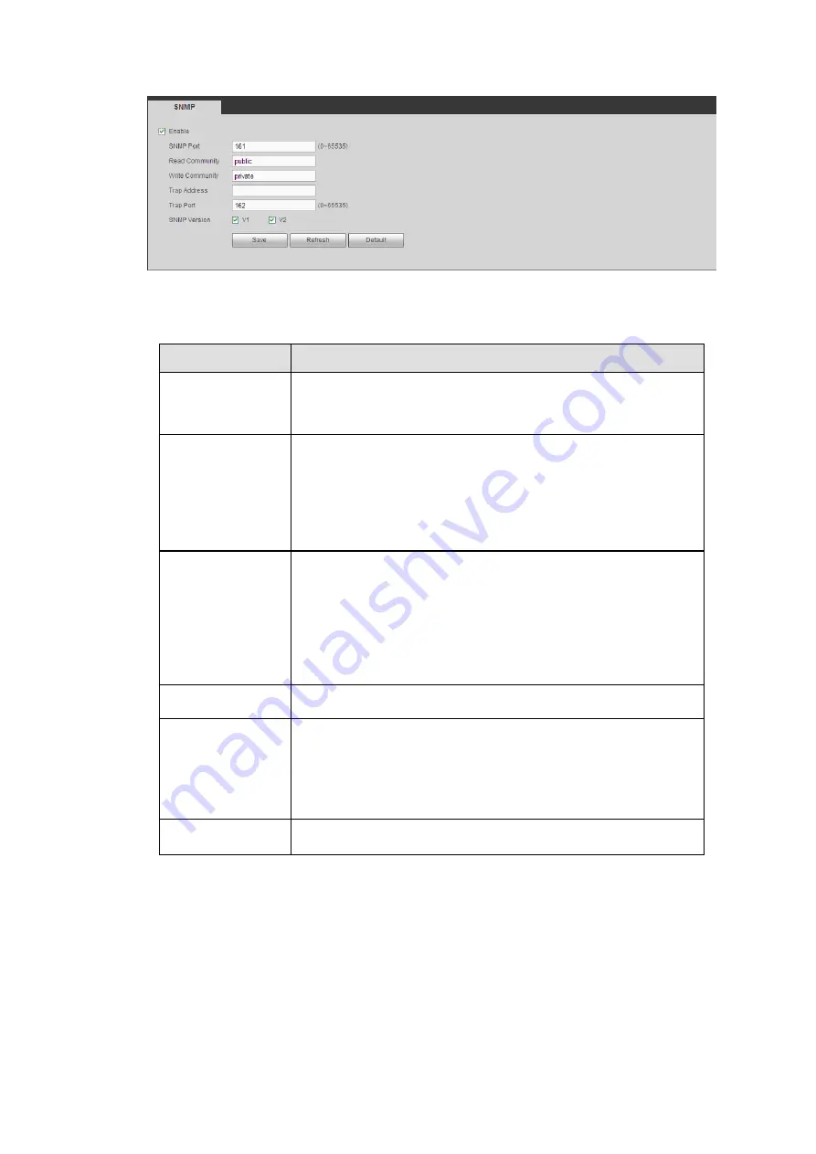 Dahua HCVR7416L User Manual Download Page 265