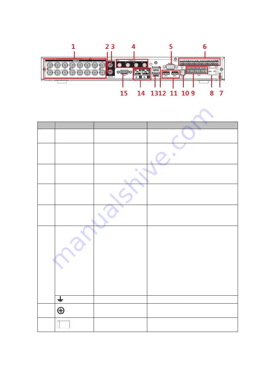 Dahua HCVR8204A-S3 User Manual Download Page 33