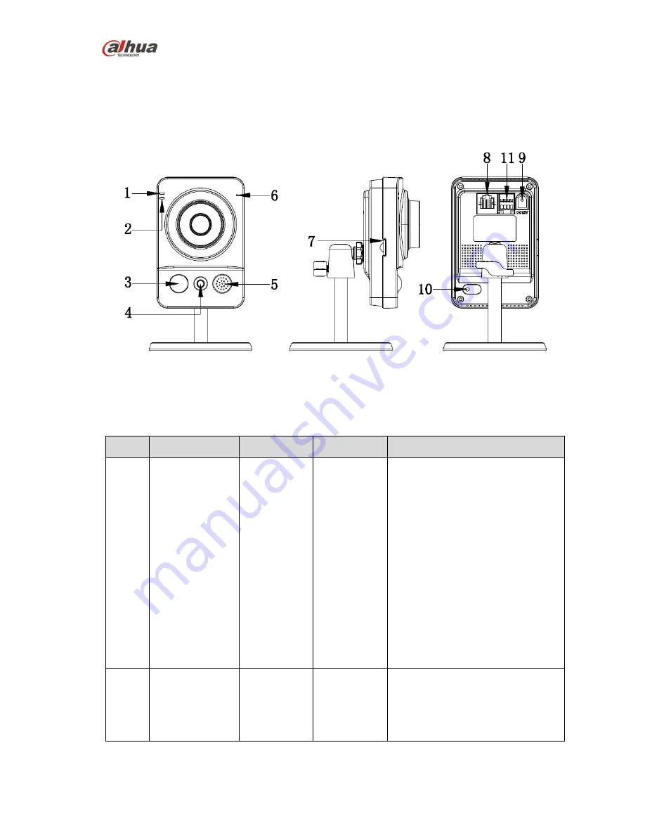 Dahua HD Cube Network Camera Скачать руководство пользователя страница 5