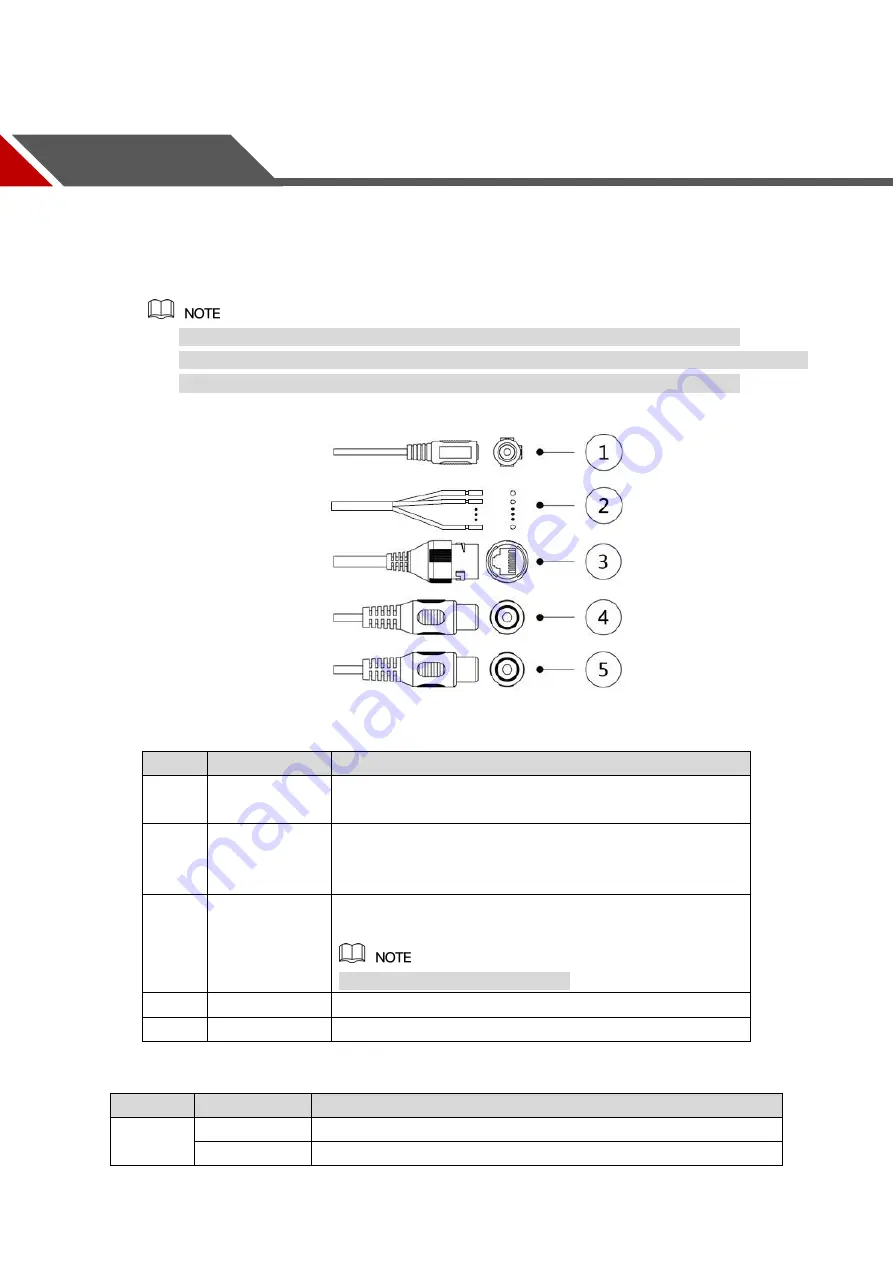 Dahua HFW2231T-ZS-S2 Quick Start Manual Download Page 8