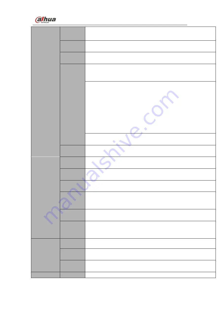 Dahua iDVR&iHCVR Скачать руководство пользователя страница 25