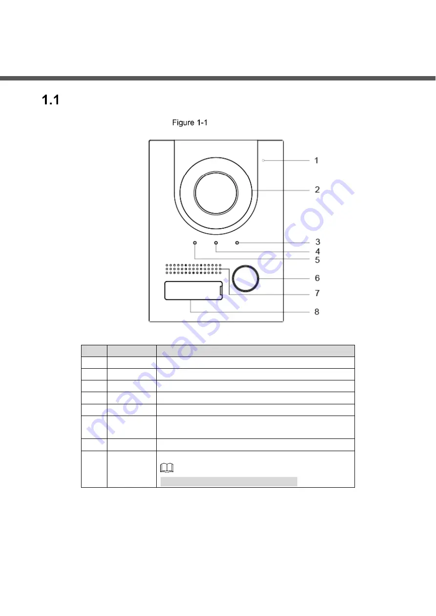 Dahua IP Villa System Quick Start Manual Download Page 6