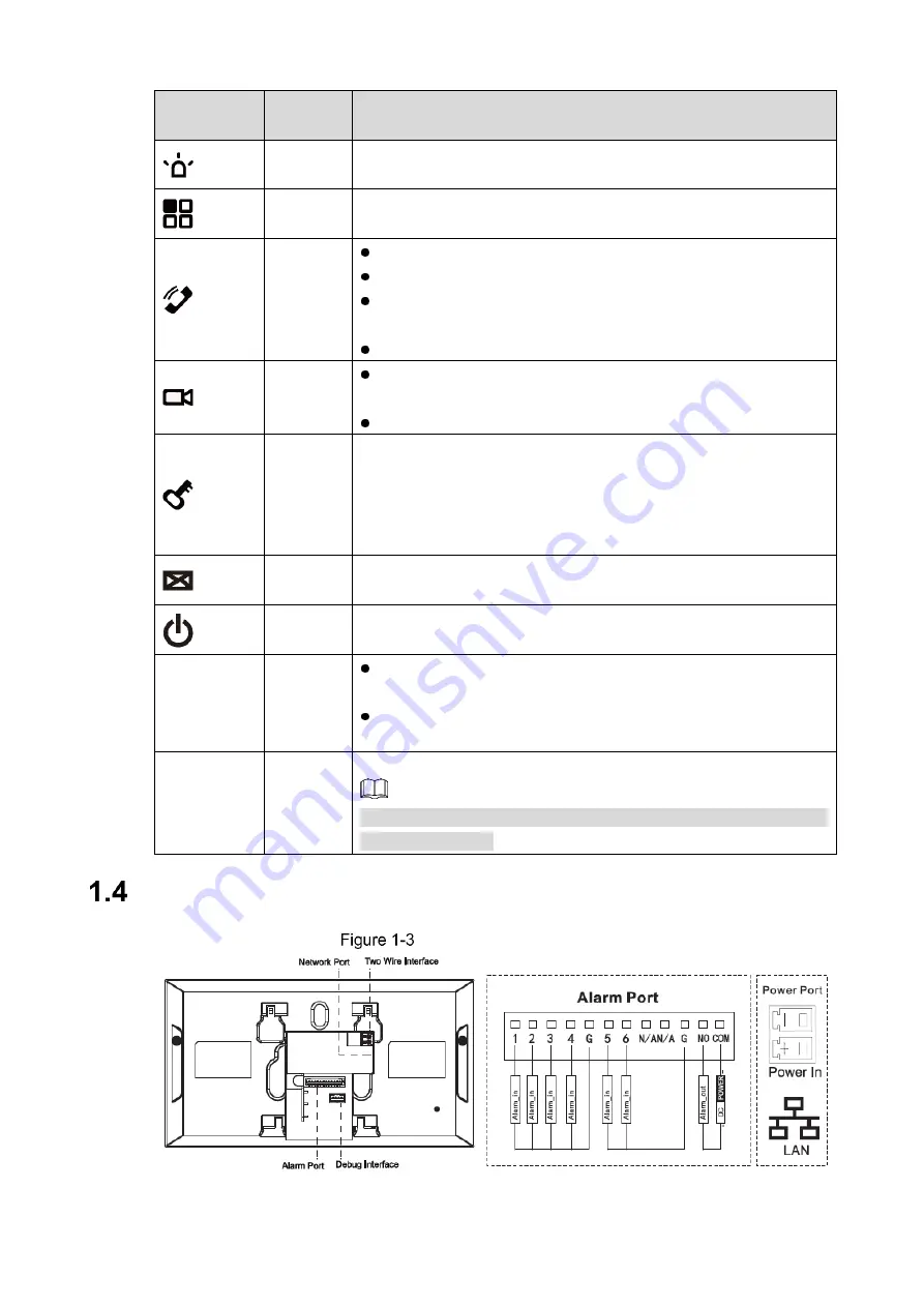 Dahua IP Villa System Quick Start Manual Download Page 8