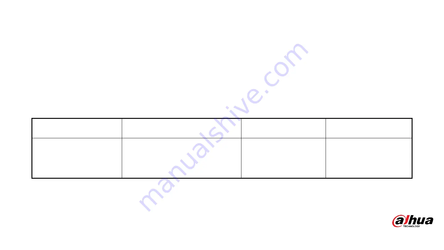 Dahua IPC-EBW81230 How-To Download Page 1